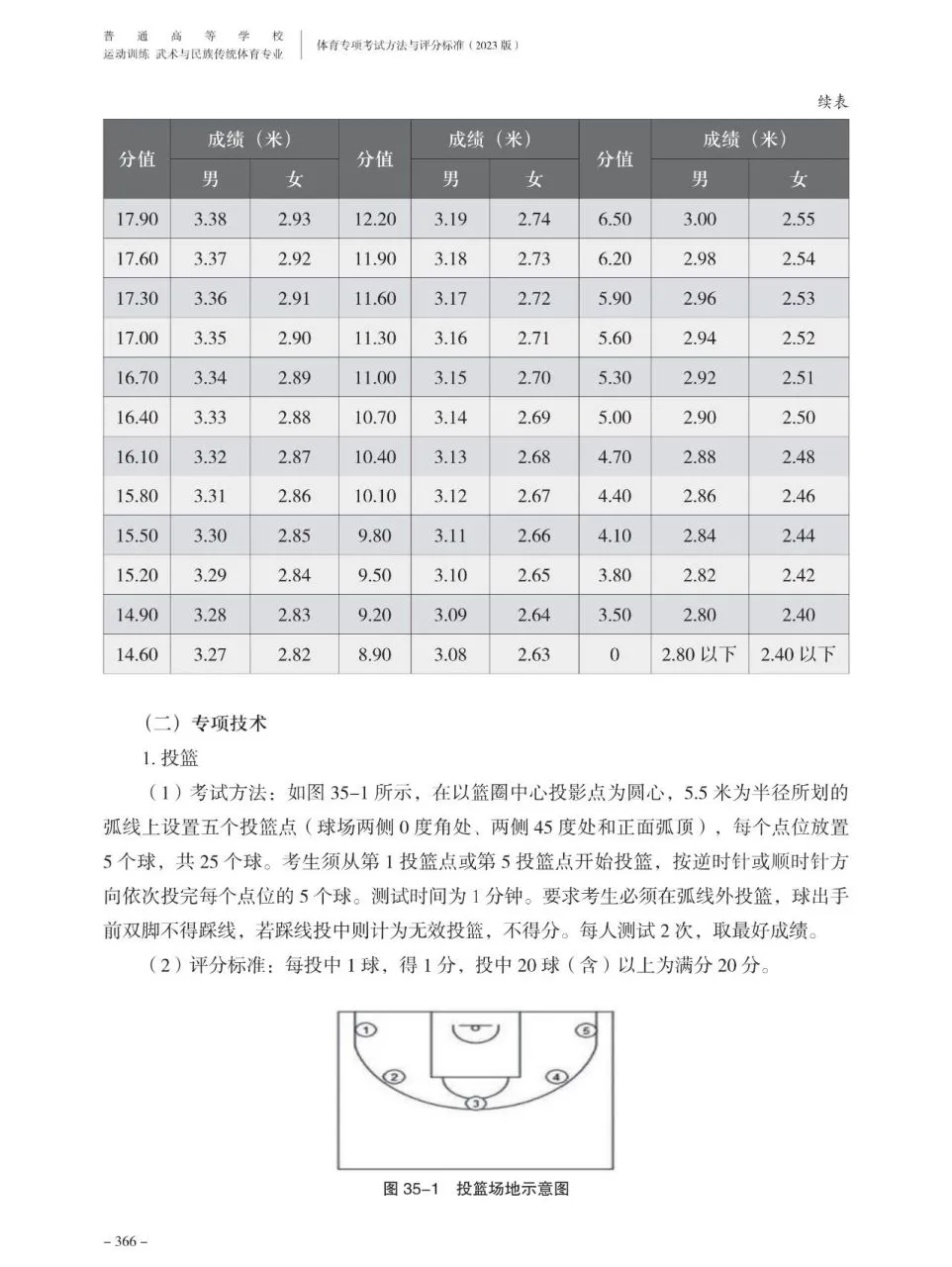 儿童篮球训练中智能球衣的安全性_2
